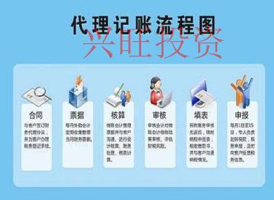 代理記賬主要內容